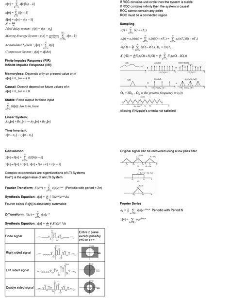 Digital Signal Processing Cheat Sheet Filetype Pdf