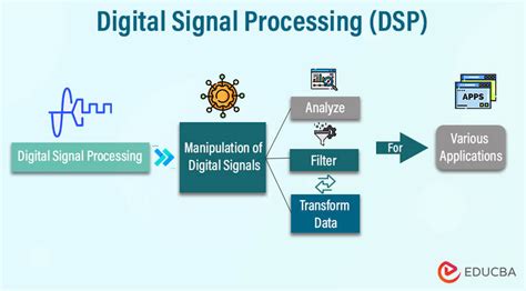 Digital Signal Processing Data Science