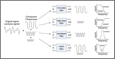 Digital Signal Processing Order Of Filter