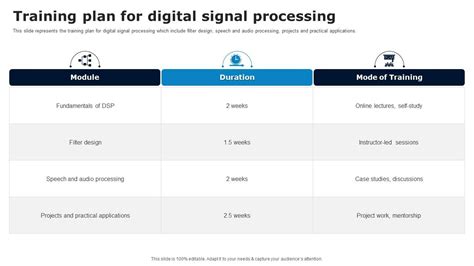 Digital Signal Processing Training