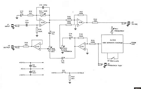 Digital Signal Processing Using C Language