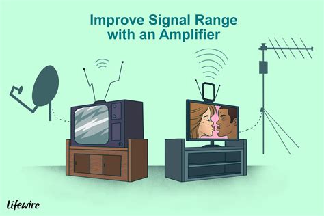 Digital Signal Tv Problems