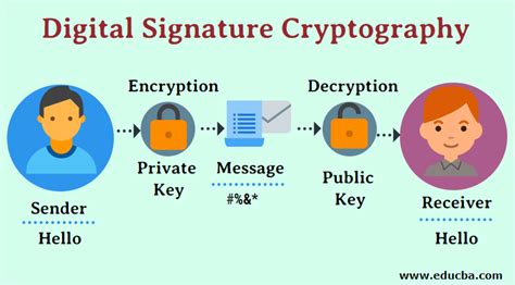 digital signature encryption and decryption