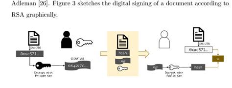 8 Places to Use Electronic Signatures A Modern Solution for