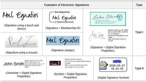Digital Signature With Example