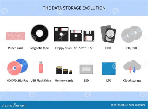 Digital Storage Medium