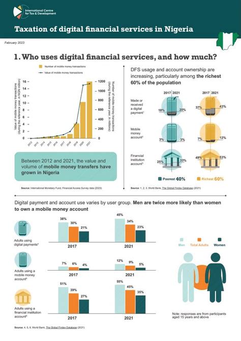 digital taxation in nigeria