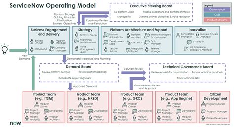 Digital Technology Software Engineering Intern Servicenow Made Simple: What to Know and What to Skip