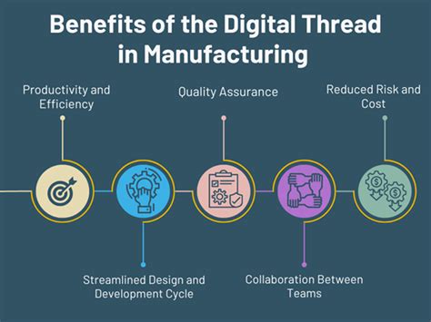 Digital Thread Technology