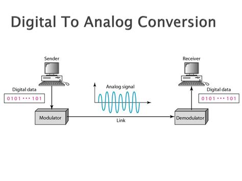 Digital To Analog Conversion Slideshare