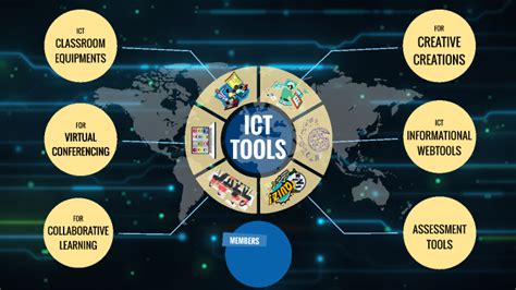 digital tools and their functions