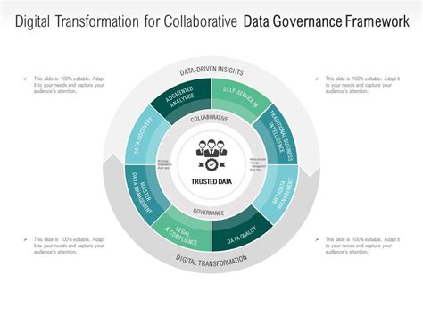 digital transformation governance framework