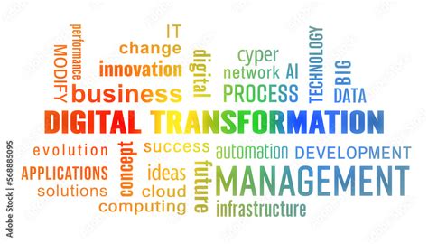 Digital Transformation Keywords