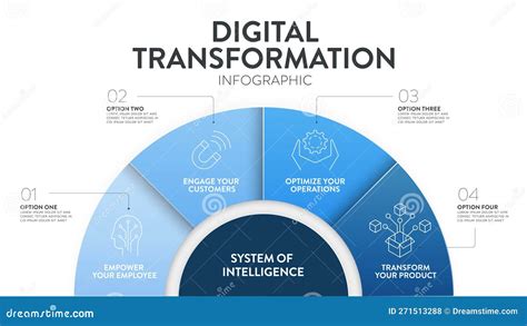 digital transformation themes