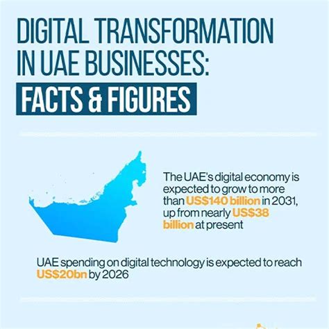 digital transformation uae