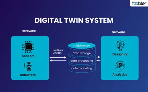 Digital Twin Database