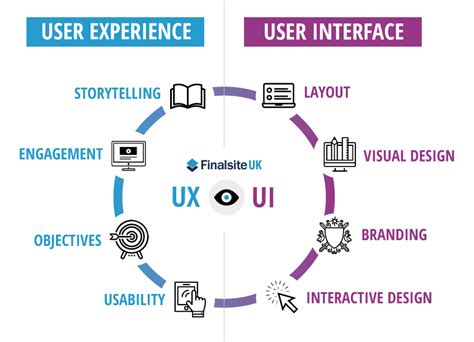 digital user experience design