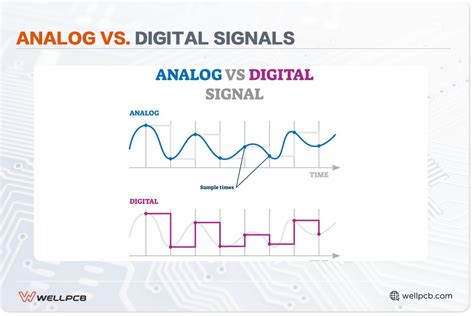 Digital Vs Analog Signal Processing