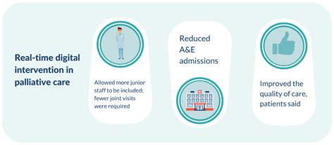 digital workforce nhs
