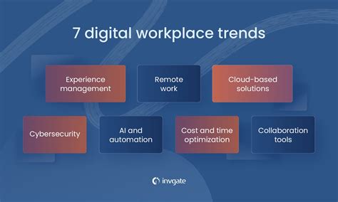 digital workplace environment