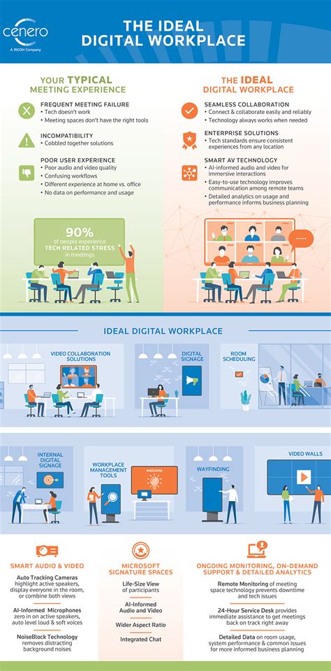 digital workplace features