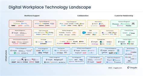 digital workplace reference architecture