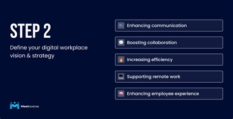 digital workplace vision