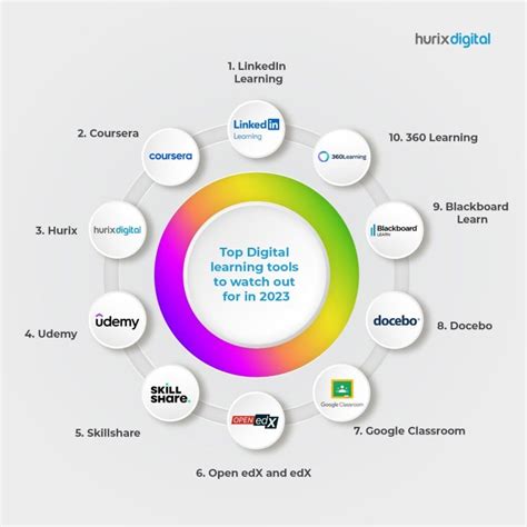 digital learning tools