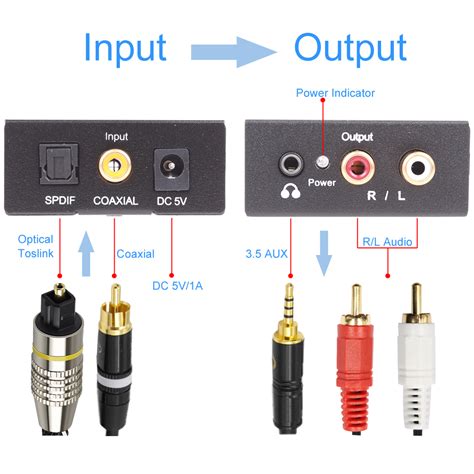 Optical Digital Audio Cable & Connection Explained Home Cinema Guide