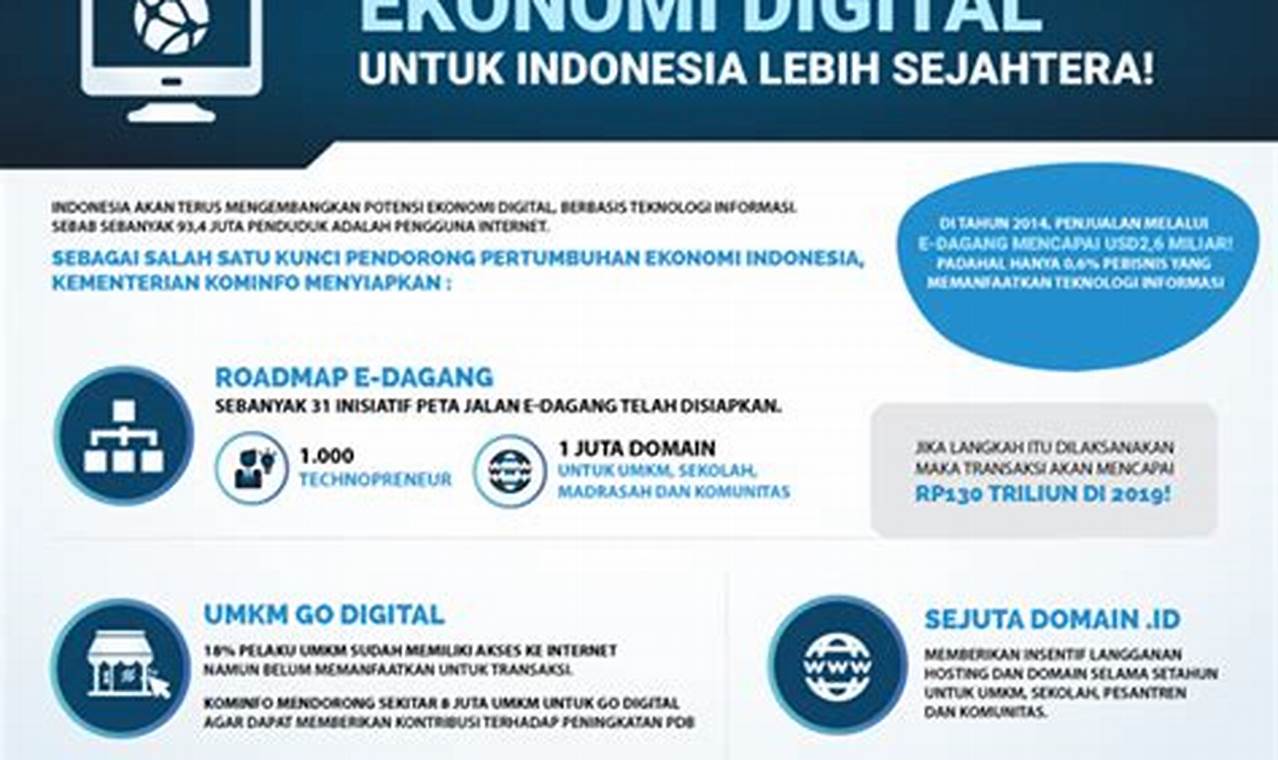 digitalisasi ekonomi indonesia