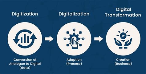 digitalisation or digitization