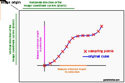 Digitize Plot Data Python