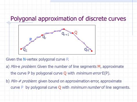 Digitized Curves Approximation