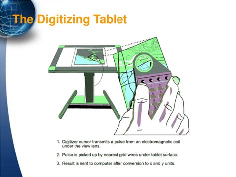 Digitizing Tablet And Uses