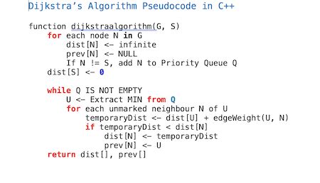 dijkstra's algorithm simple c++ code