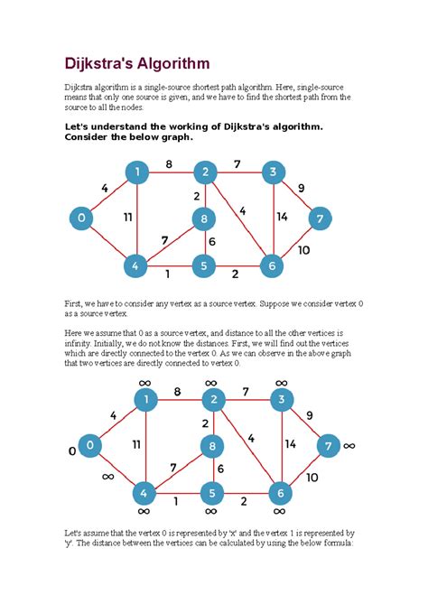 dijkstra's algorithm summary