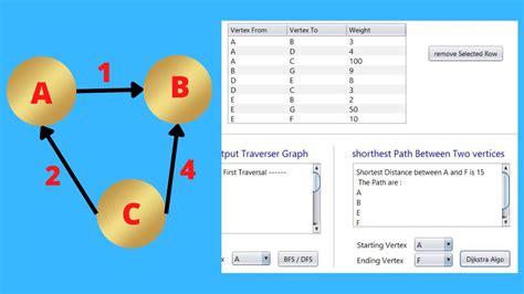 dijkstra algorithm in data structure java