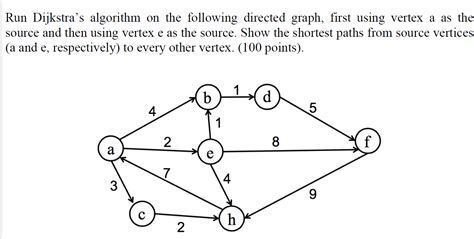 dijkstra algorithm solved example directed graph