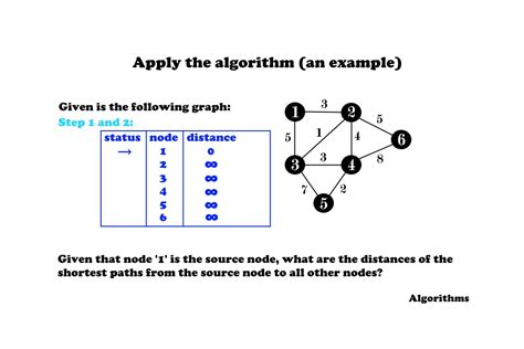 dijkstra algorithm solved example pdf