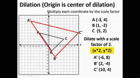 Dilation Math Scale Factor 2