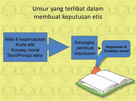 Dilema Etis