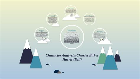 Dill Harris Character Analysis
