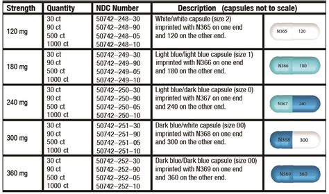 diltiazem cd vs er conversion