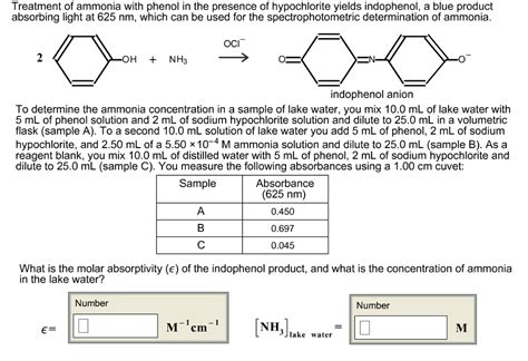 Dilute Ammonia Solution Preparation