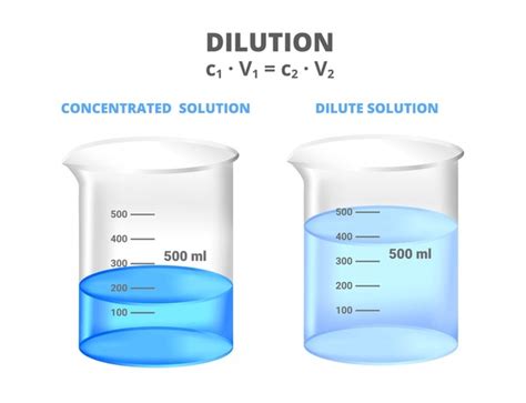 Dilute Solution Examples Chemistry