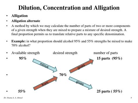 Dilution And Concentration Alligation