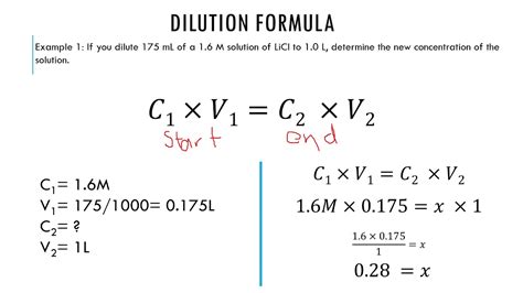 Dilution Calculator C1V1=C2V2