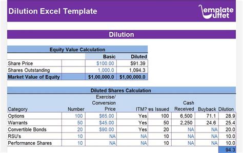 Dilution Calculator Excel