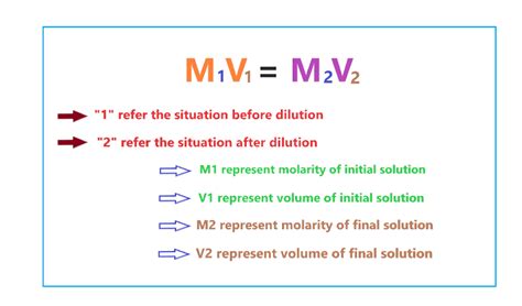Dilution Calculator M1V1=M2V2