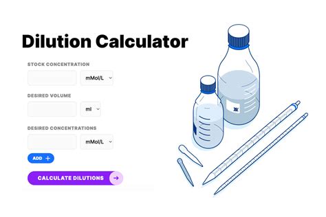 Dilution Calculator Wt